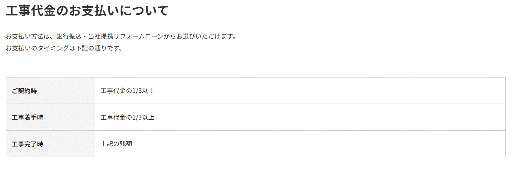契約時に内金が必要