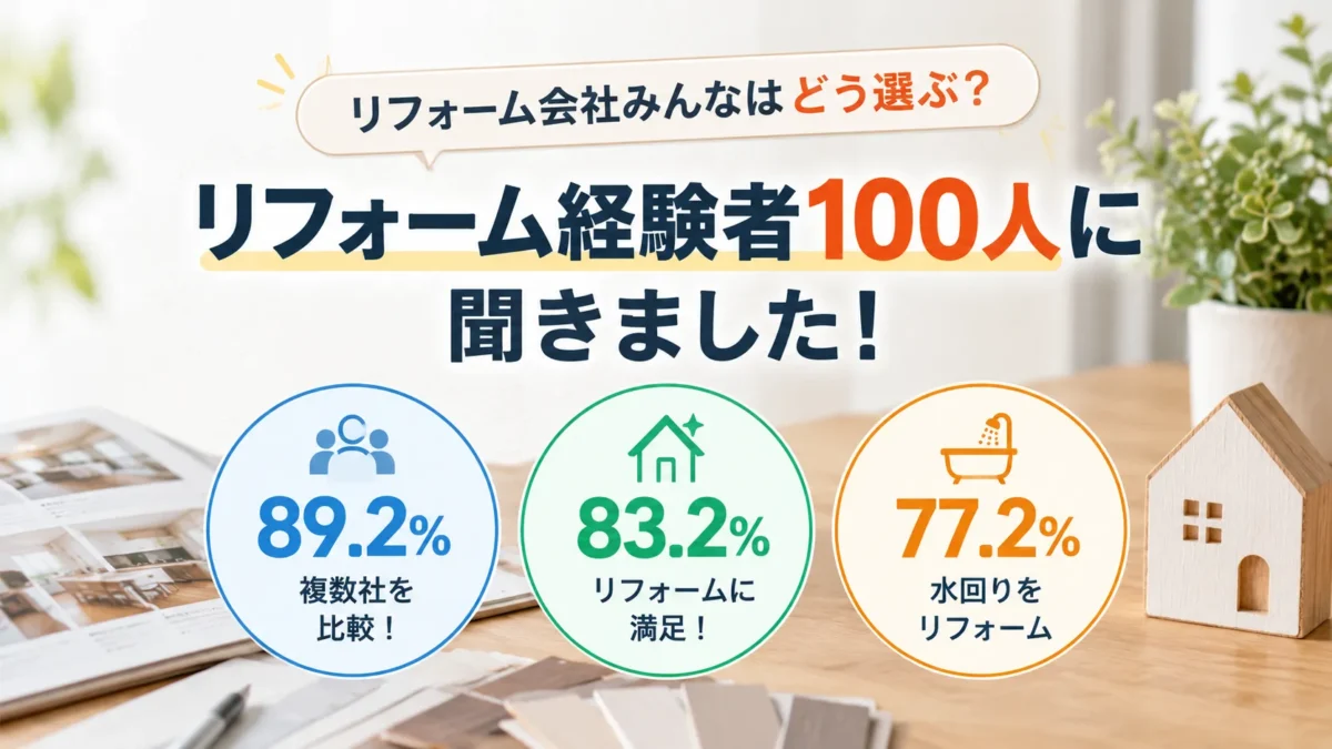 経験者100人に聞きました！リフォーム会社みんなはどう選ぶ？