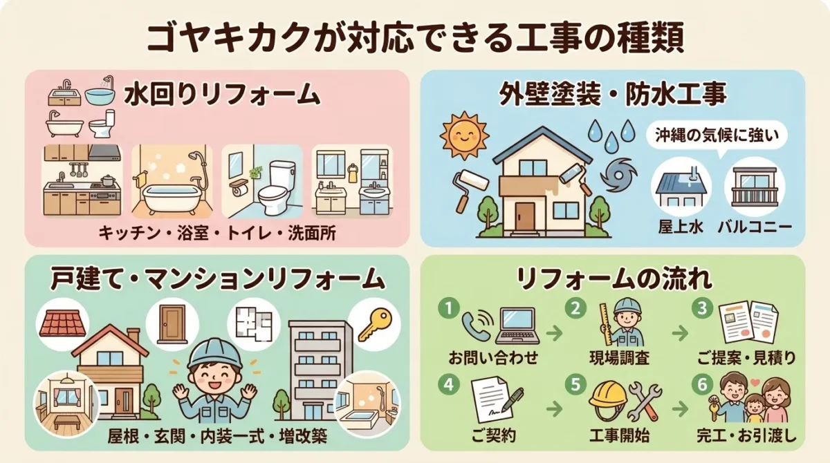 ゴヤキカクが対応できる工事の種類